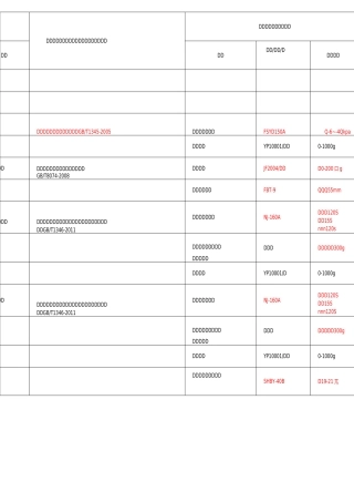 试验设备仪器及标准物质配置表