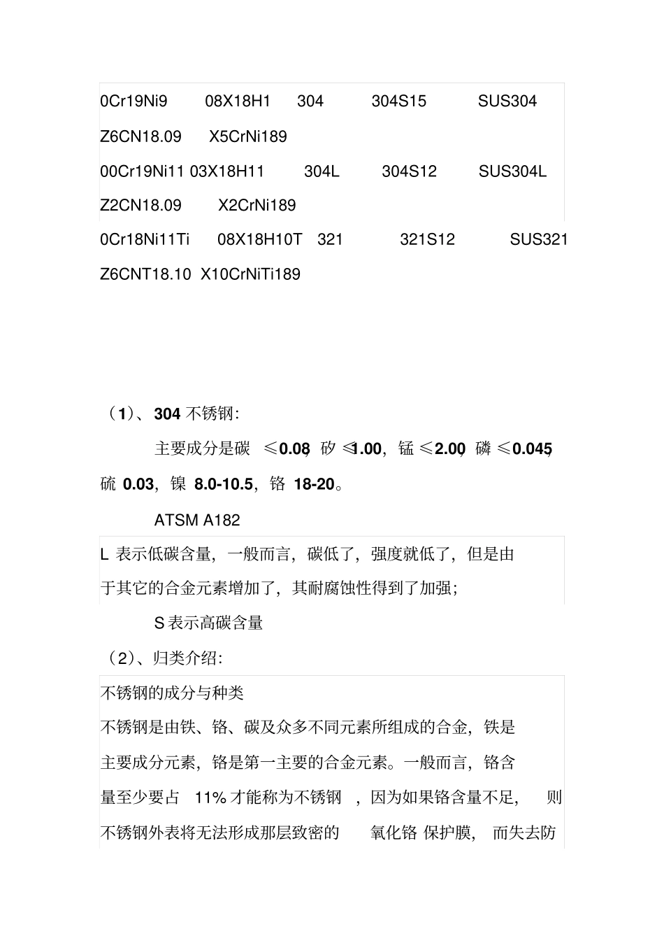 不锈钢盐雾试验资料_第2页