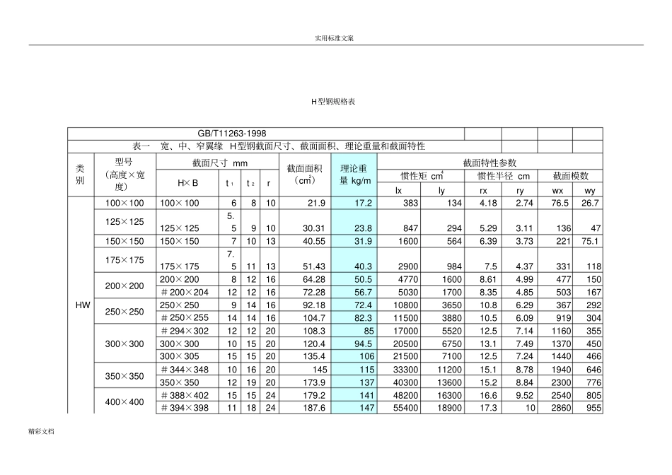 不锈钢管、H型钢、角钢规格表_第2页