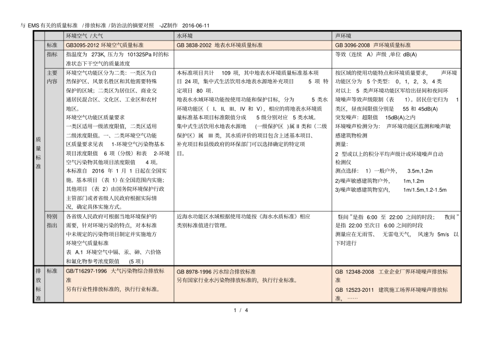 与ems有关的质量标准排放标准防治法的摘要对照jz制作_第1页