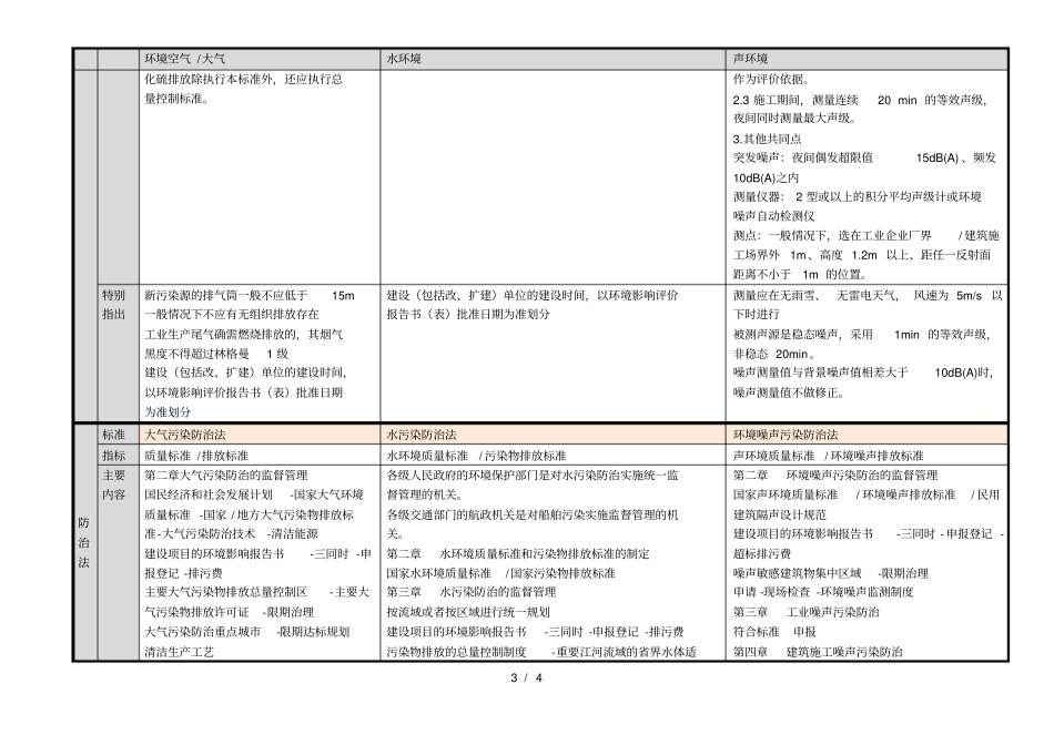 与ems有关的质量标准排放标准防治法的摘要对照jz制作_第3页