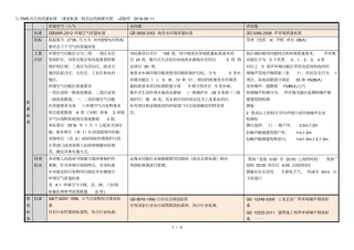 与ems有关的质量标准排放标准防治法的摘要对照jz制作