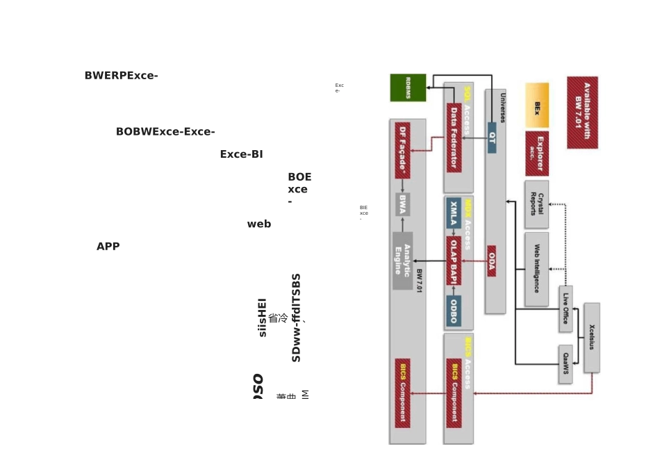 用Excel设计SAP-BW企业报表的新方法_第3页