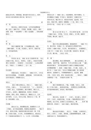 与瓯海相关名人