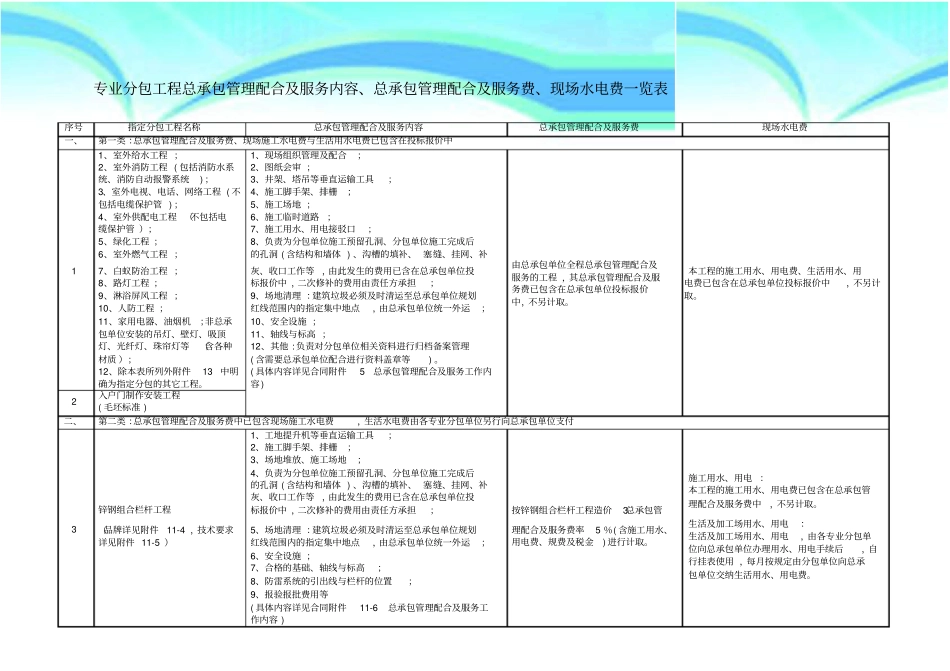 专业分包工程总承包管理配合及服务内容、总承包管理配合及服务费、现场水电费一览表_第3页