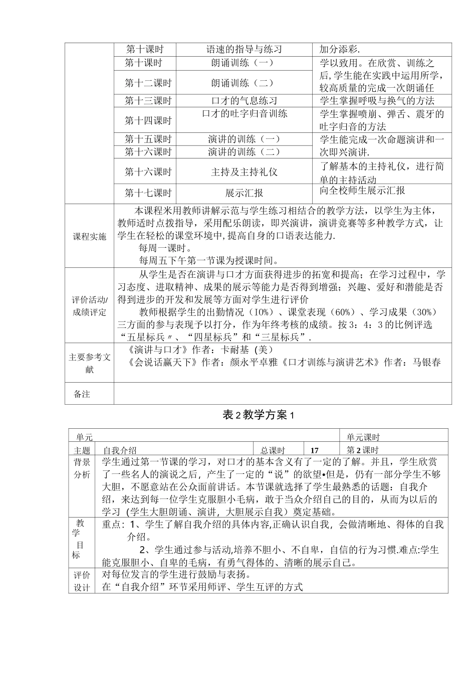 参考：演讲与口才校本课程教学方案_第2页