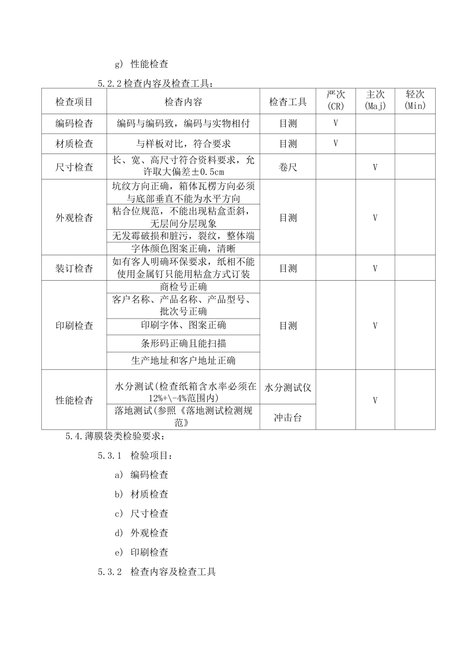 包材检验标准_第2页