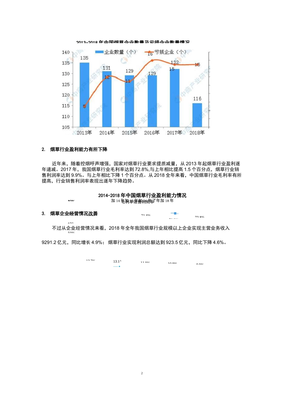 烟草产业链调研上传_第2页