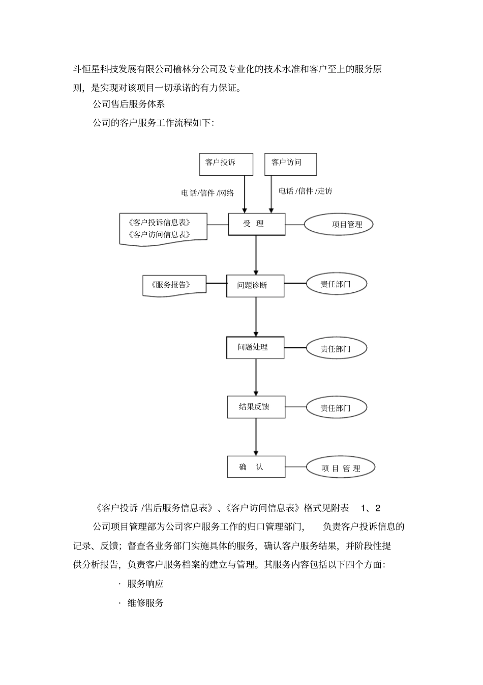 专业技术支持和售后服务_第2页