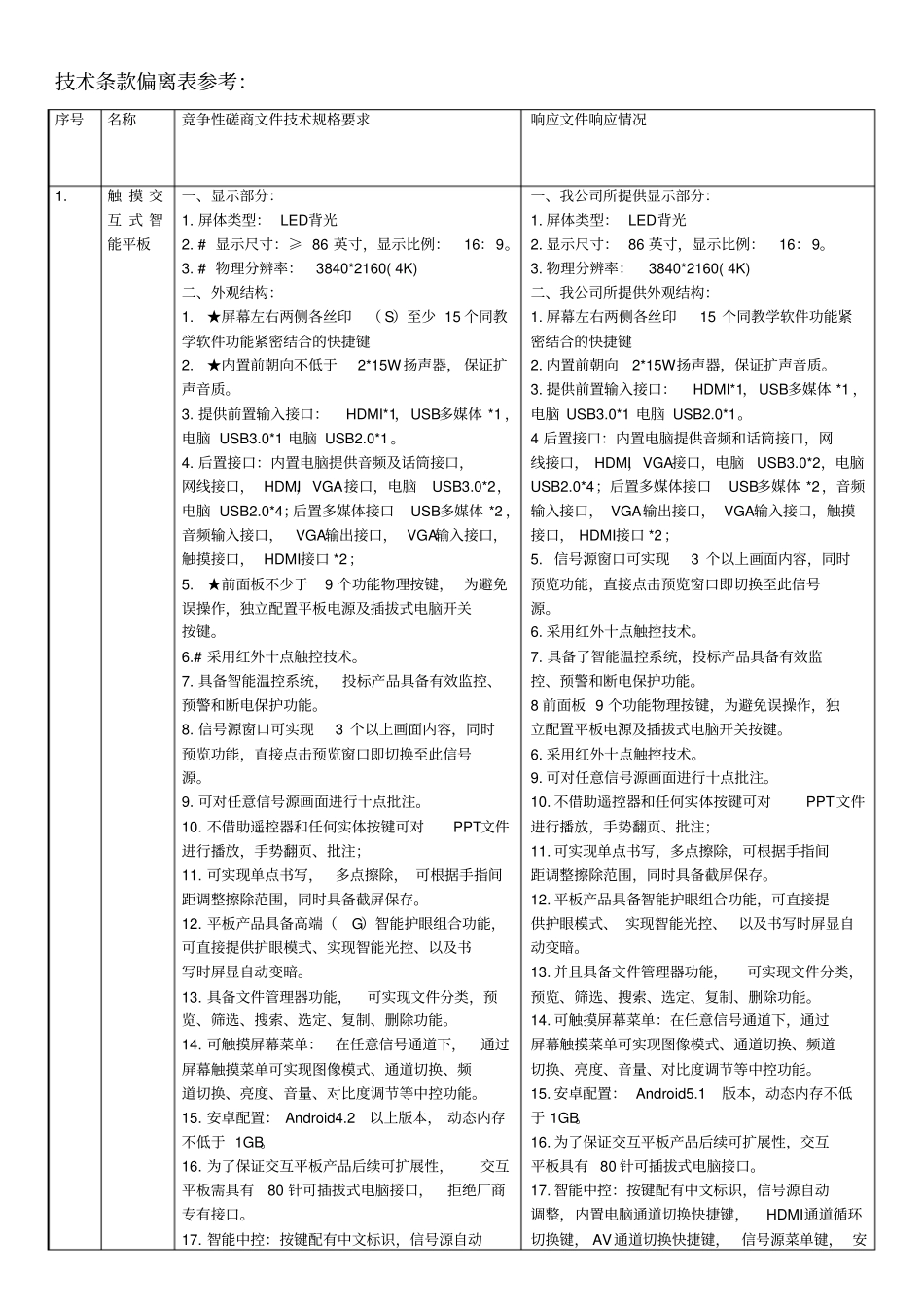 专业技术条款偏离表_第1页