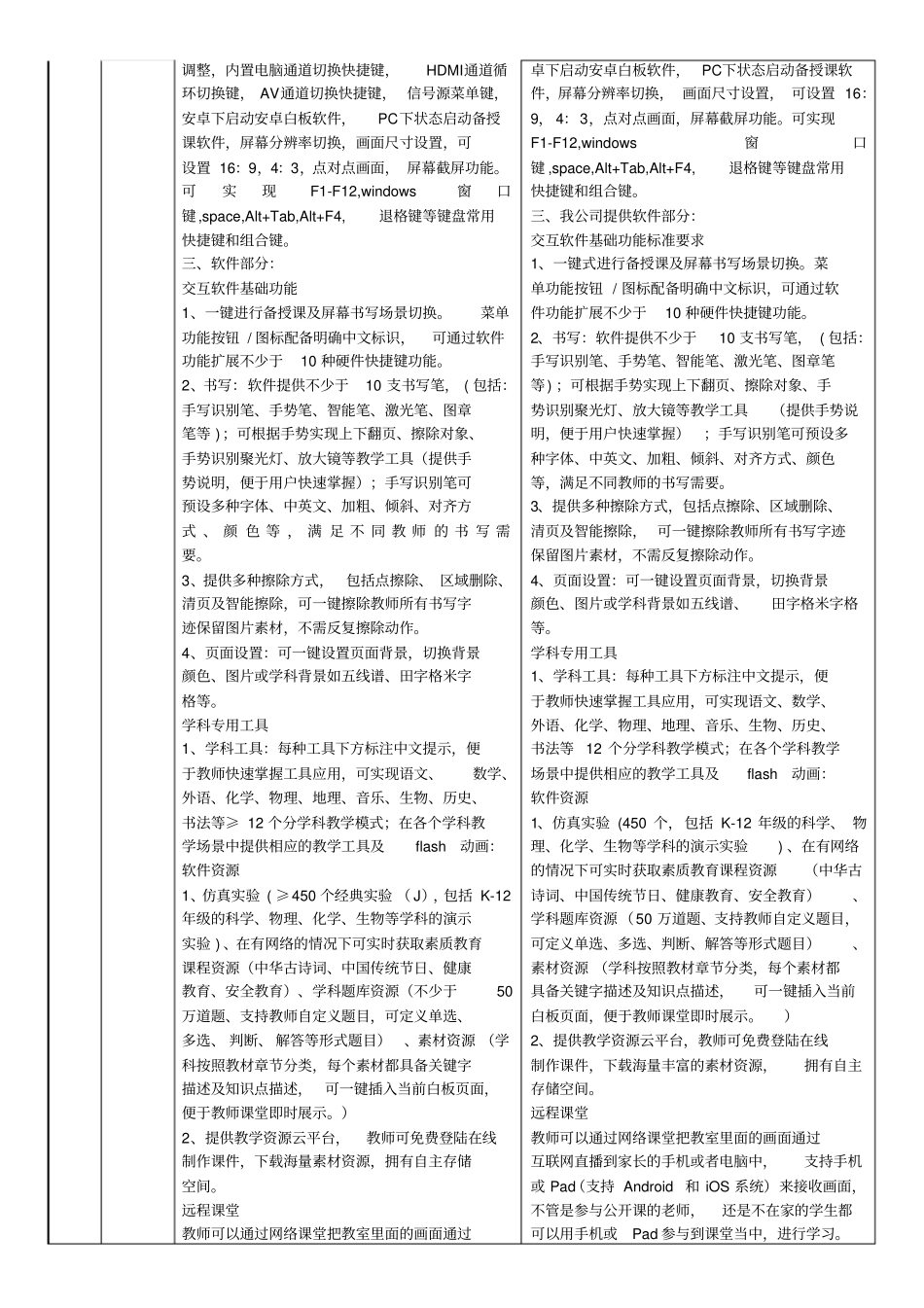 专业技术条款偏离表_第2页