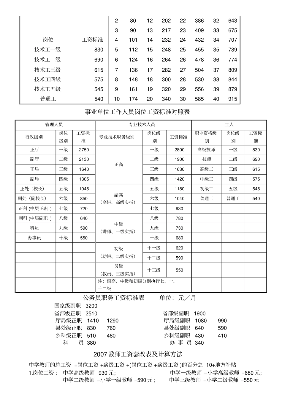 专业技术职务岗位工资及薪级工资对照表A4_第2页