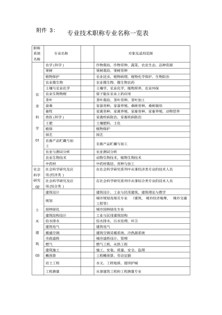 专业技术职称专业名称一览表