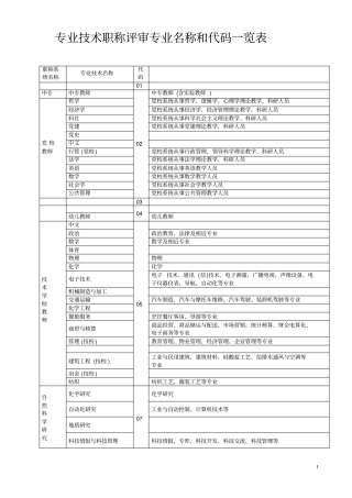 专业技术职称评审专业名称对照表