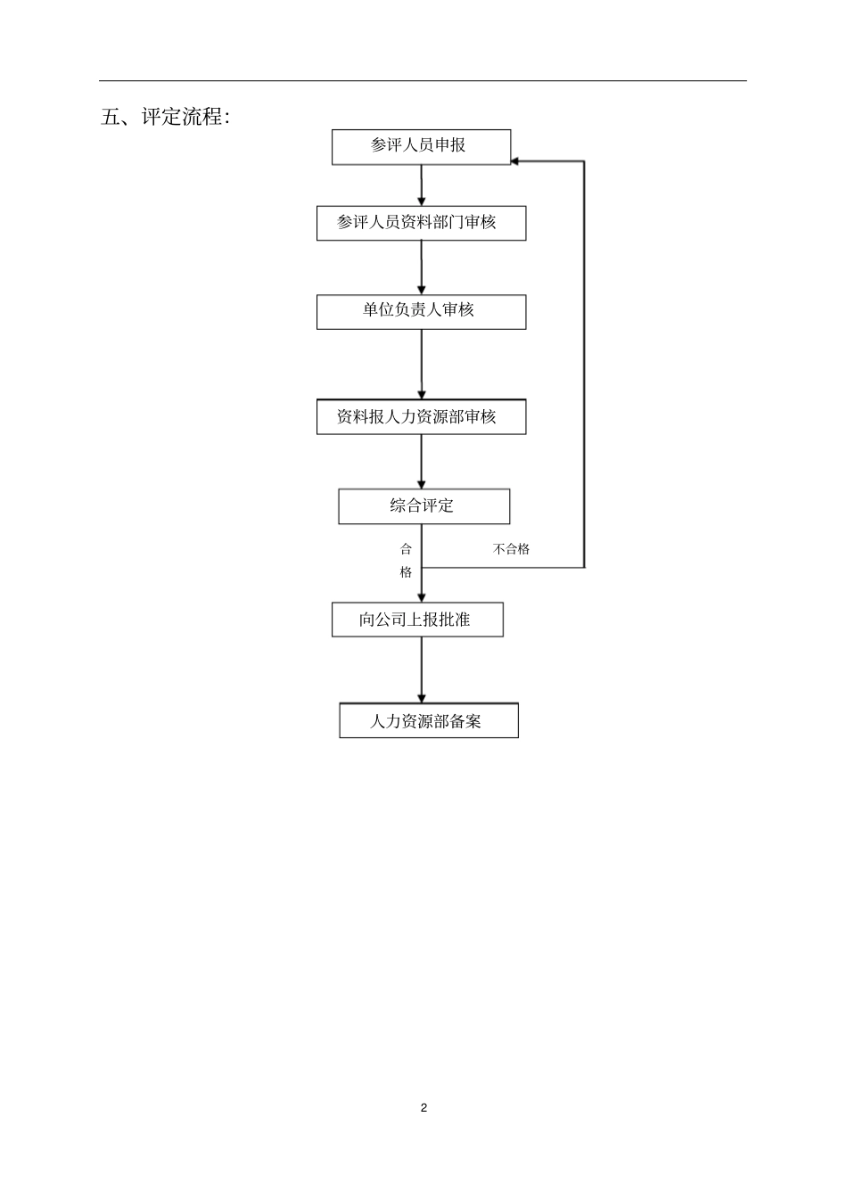 专业技术职称薪资等级晋升制度_第3页