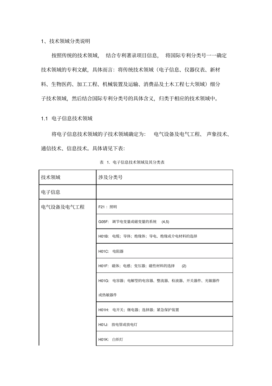 专业技术领域分类_第1页