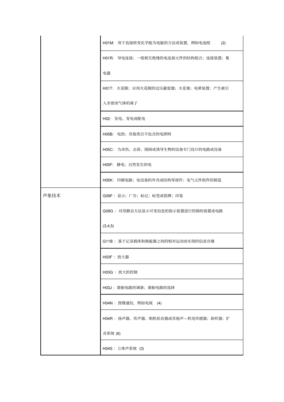 专业技术领域分类_第2页