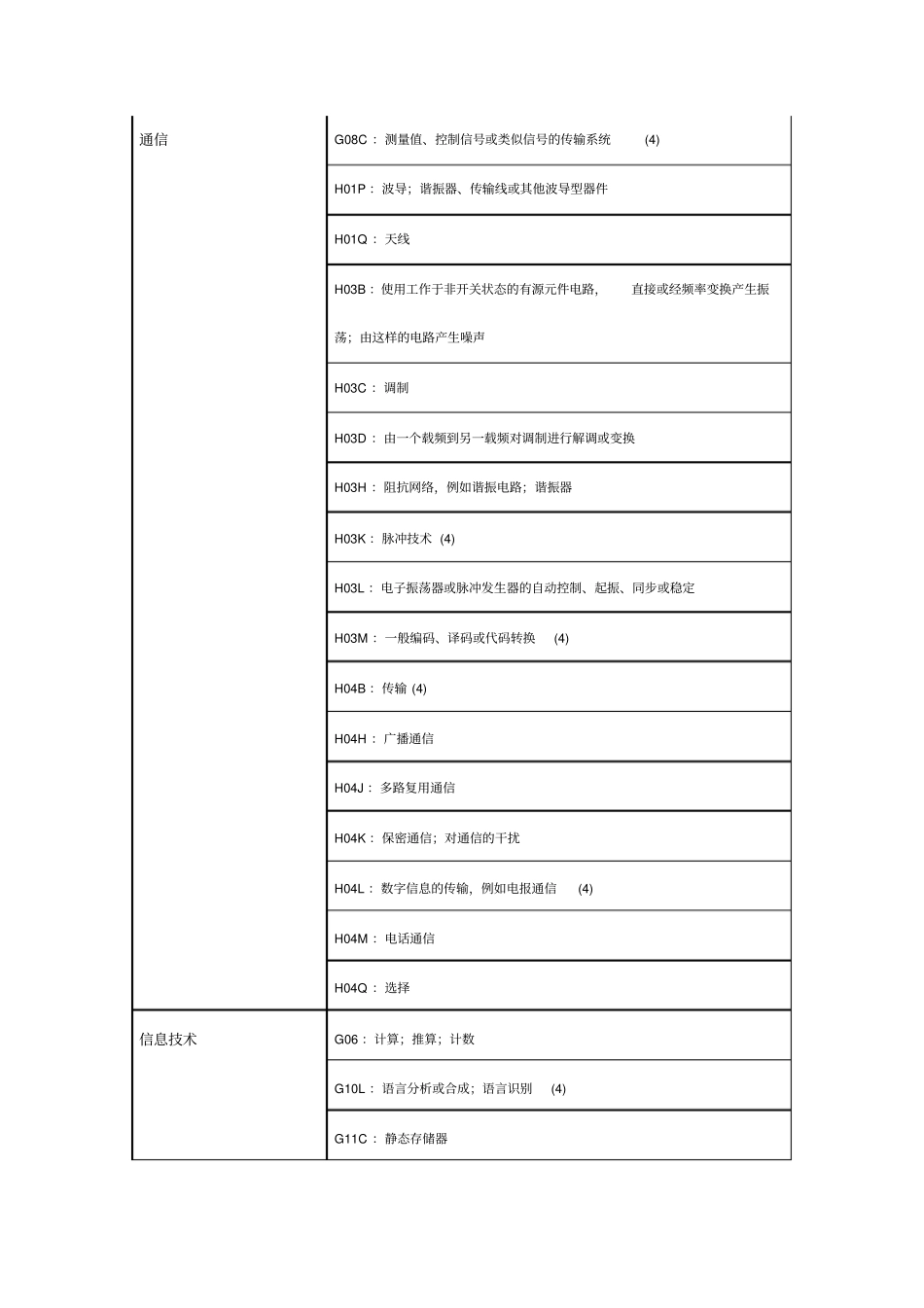 专业技术领域分类_第3页