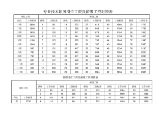 专业技术职务岗位工资及薪级工资对照表