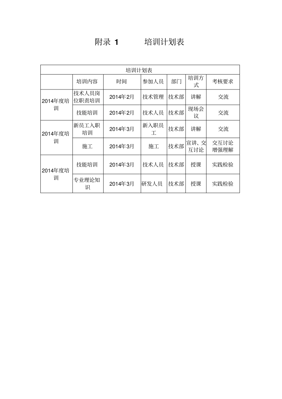 专业技术部专业专业技术人员培训计划及目标_第2页