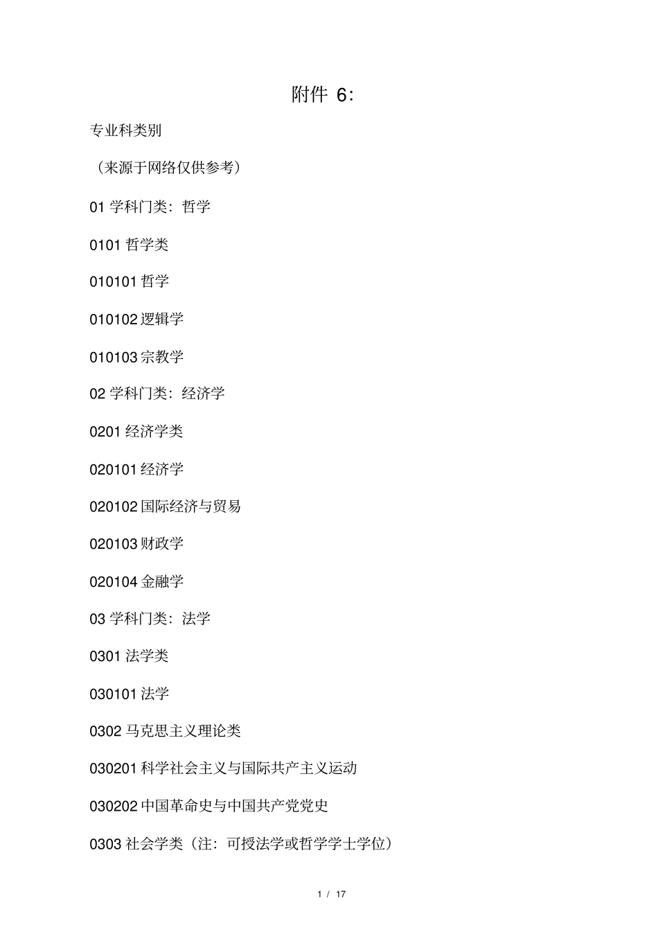 专业类别---大学各专业所属类别_第1页