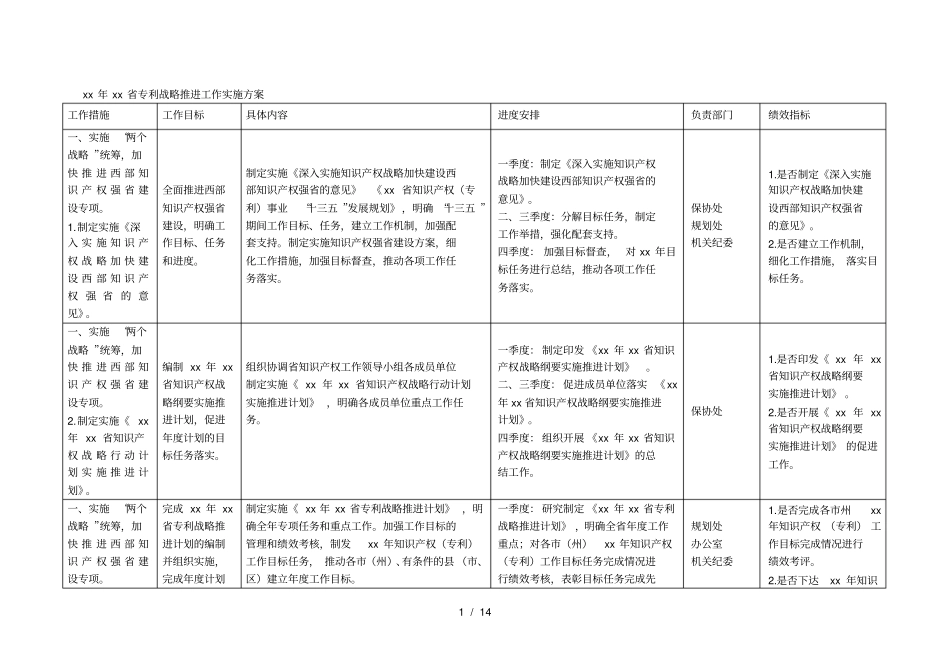 专利战略推进工作实施方案_第1页