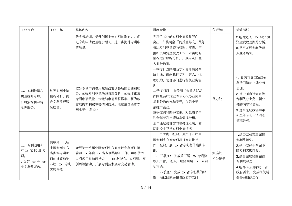 专利战略推进工作实施方案_第3页