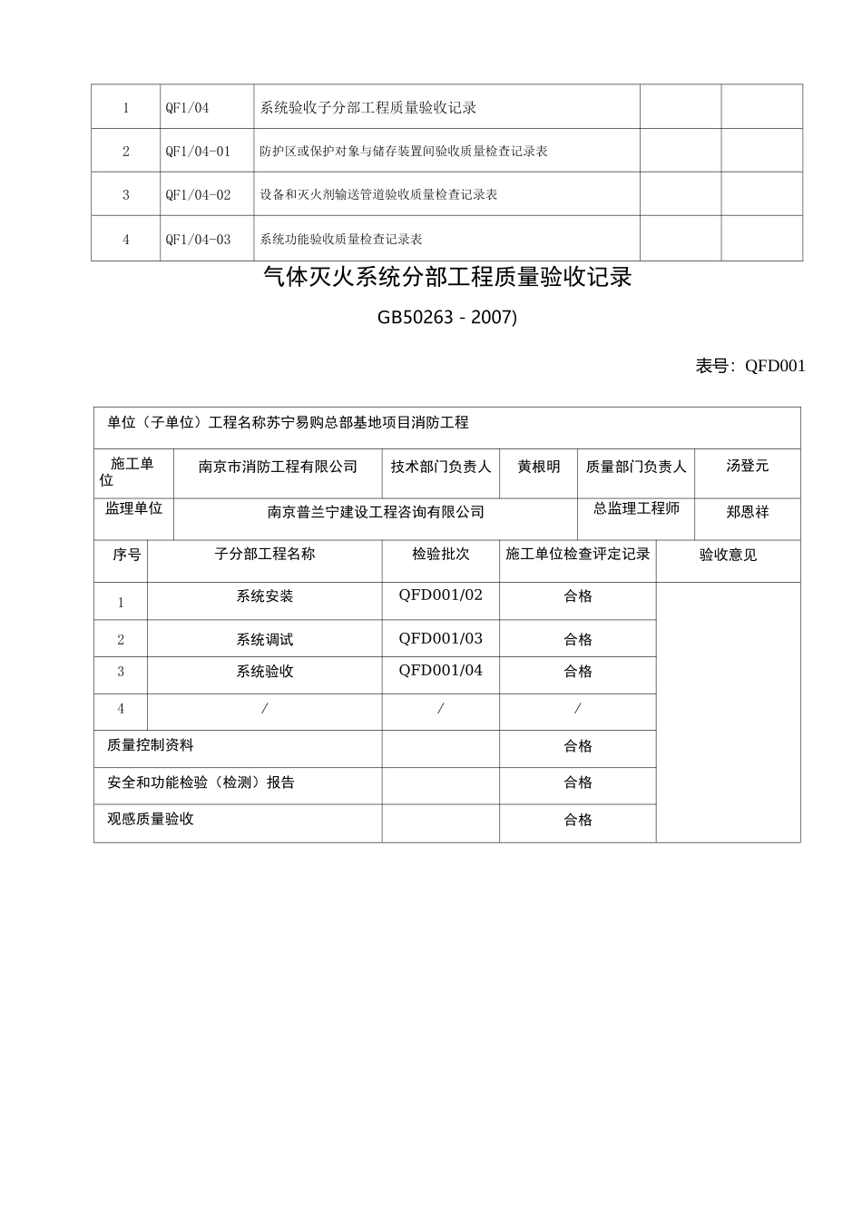 气体灭火系统施工验收资料_第2页