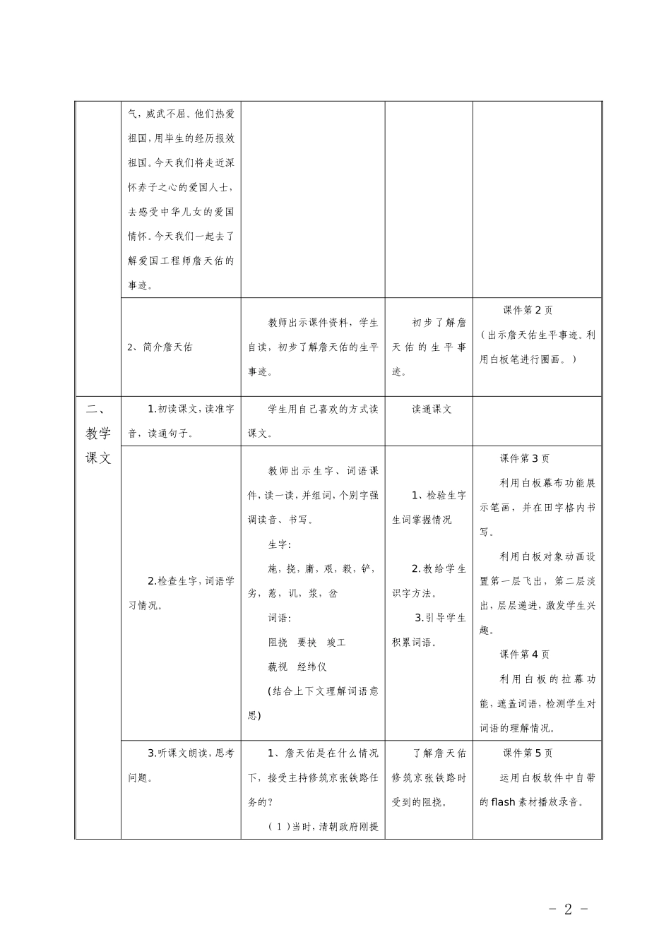 《詹天佑》交互式电子白板教学设计_第2页