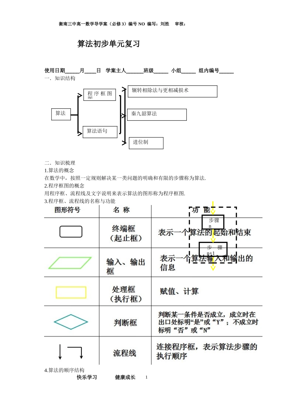 算法初步单元复习_第1页