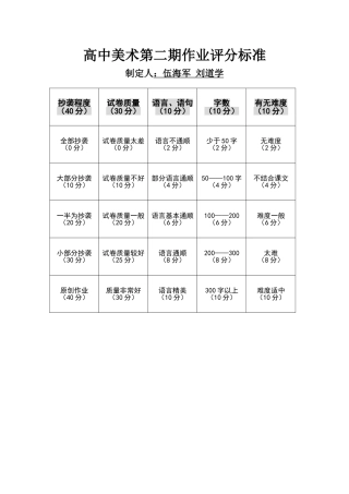 高中美术第二期作业评分标准