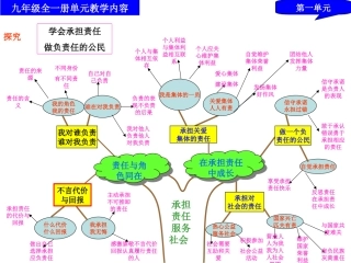 【九年级思品知识结构】)