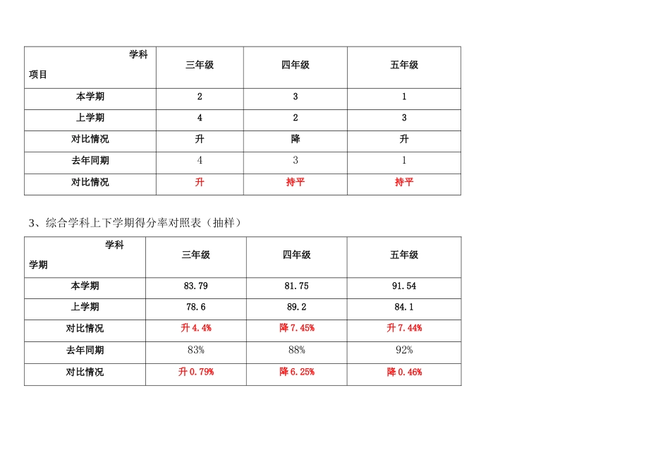 教师质量分析组长_第2页