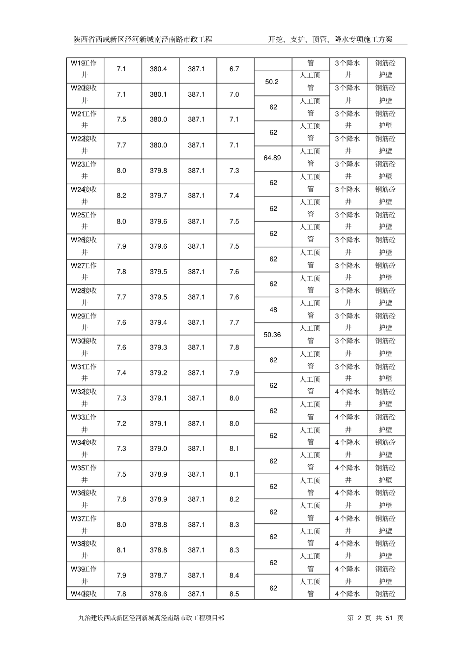 专家评审后深基坑顶管专项施工方案_第2页