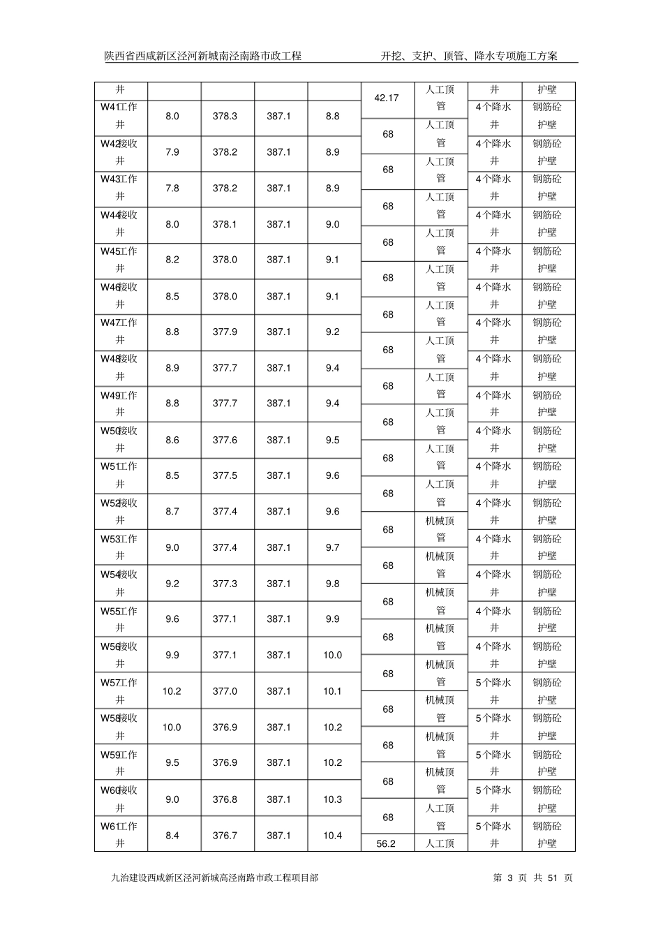 专家评审后深基坑顶管专项施工方案_第3页
