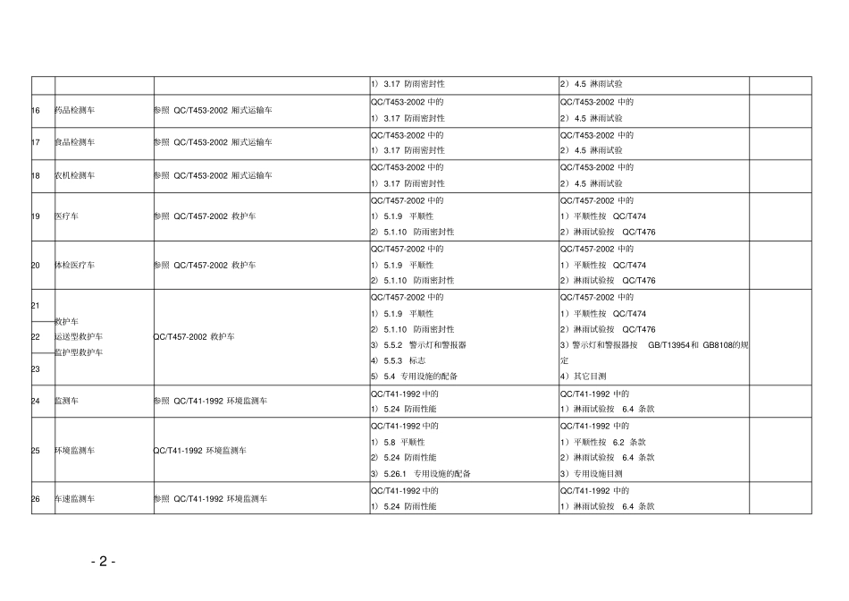 专用汽车专用功能检验项目表_第2页