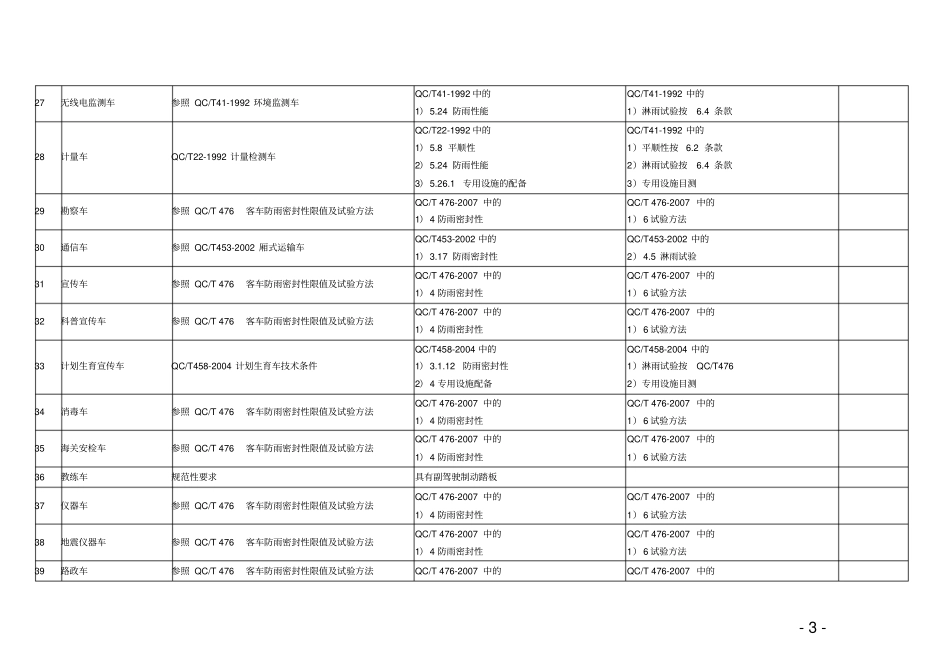 专用汽车专用功能检验项目表_第3页