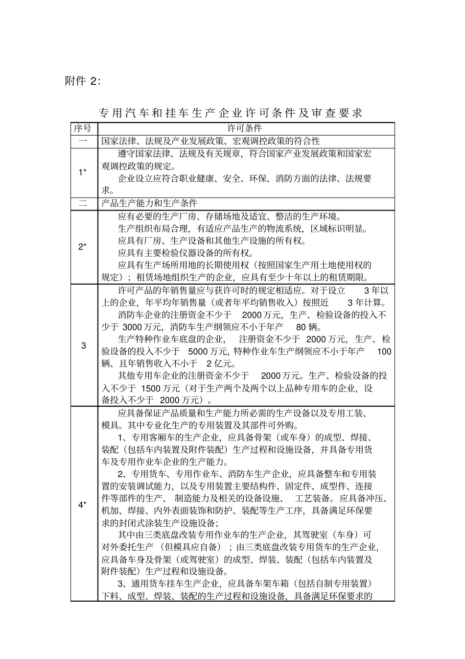 专用汽车和挂车品种划分表_第2页