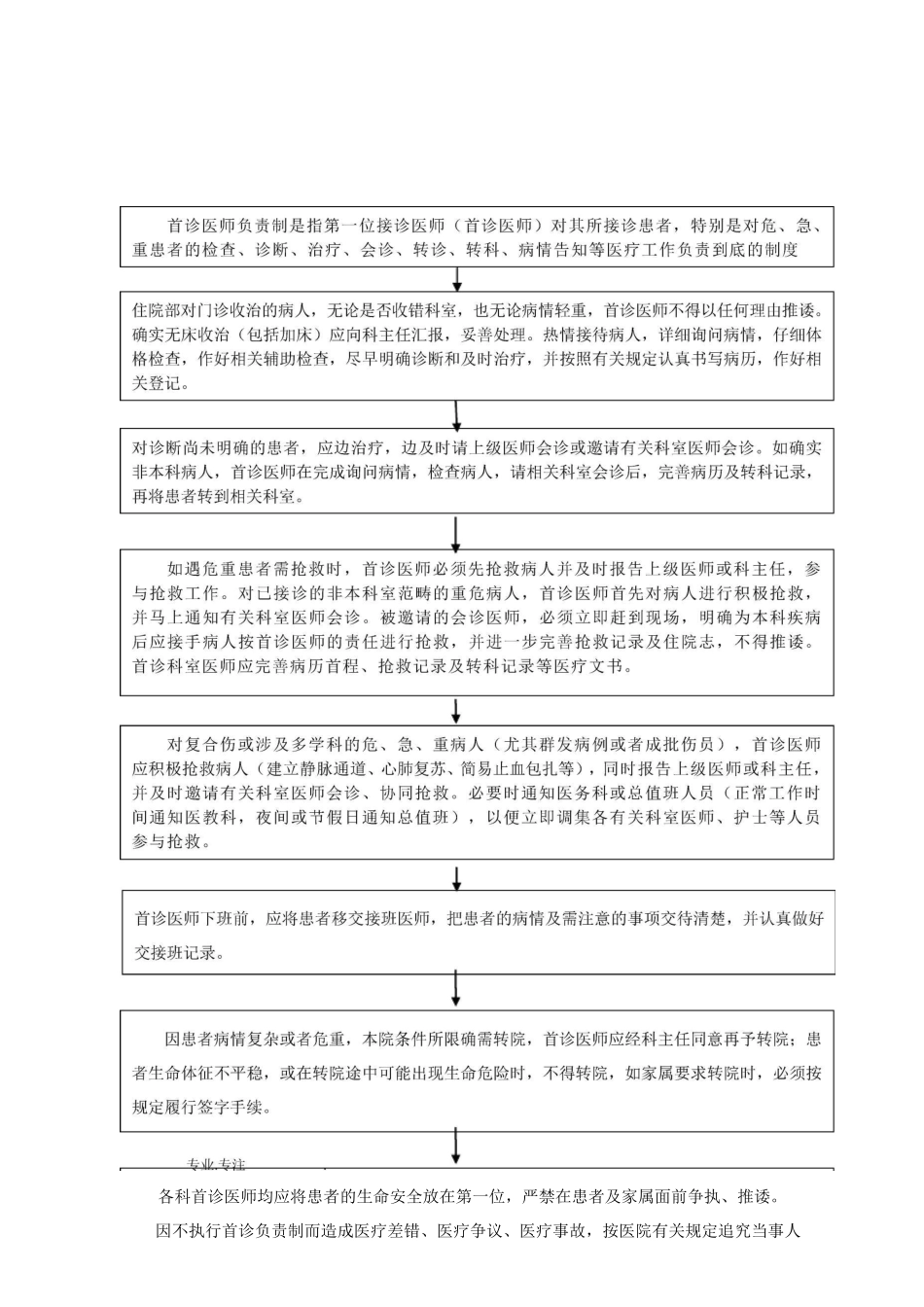 医疗服务工作流程图_第2页