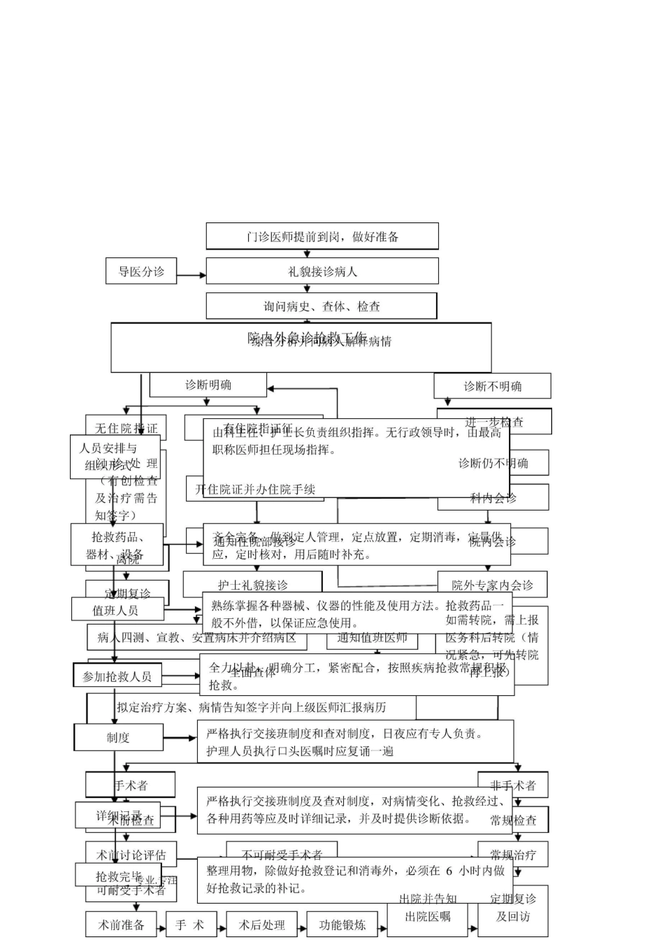 医疗服务工作流程图_第3页