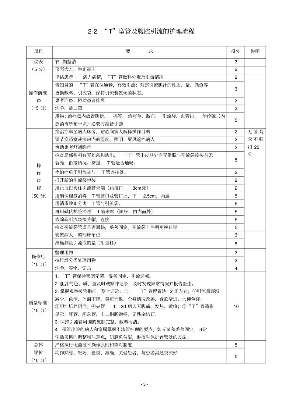 专科护理工作流程_第3页