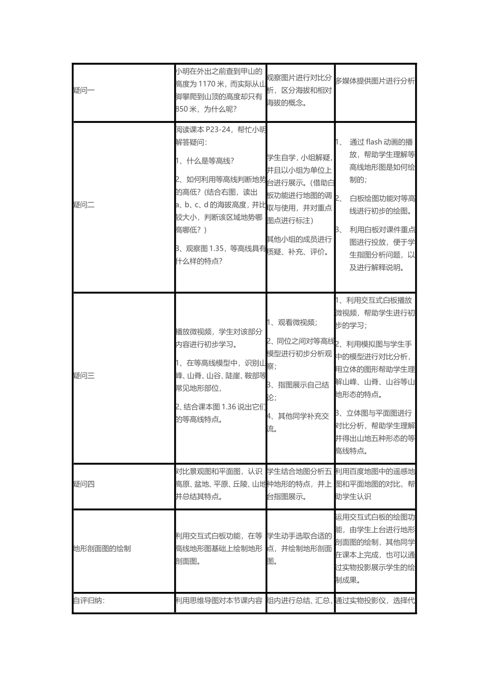 地形图的判读_第2页