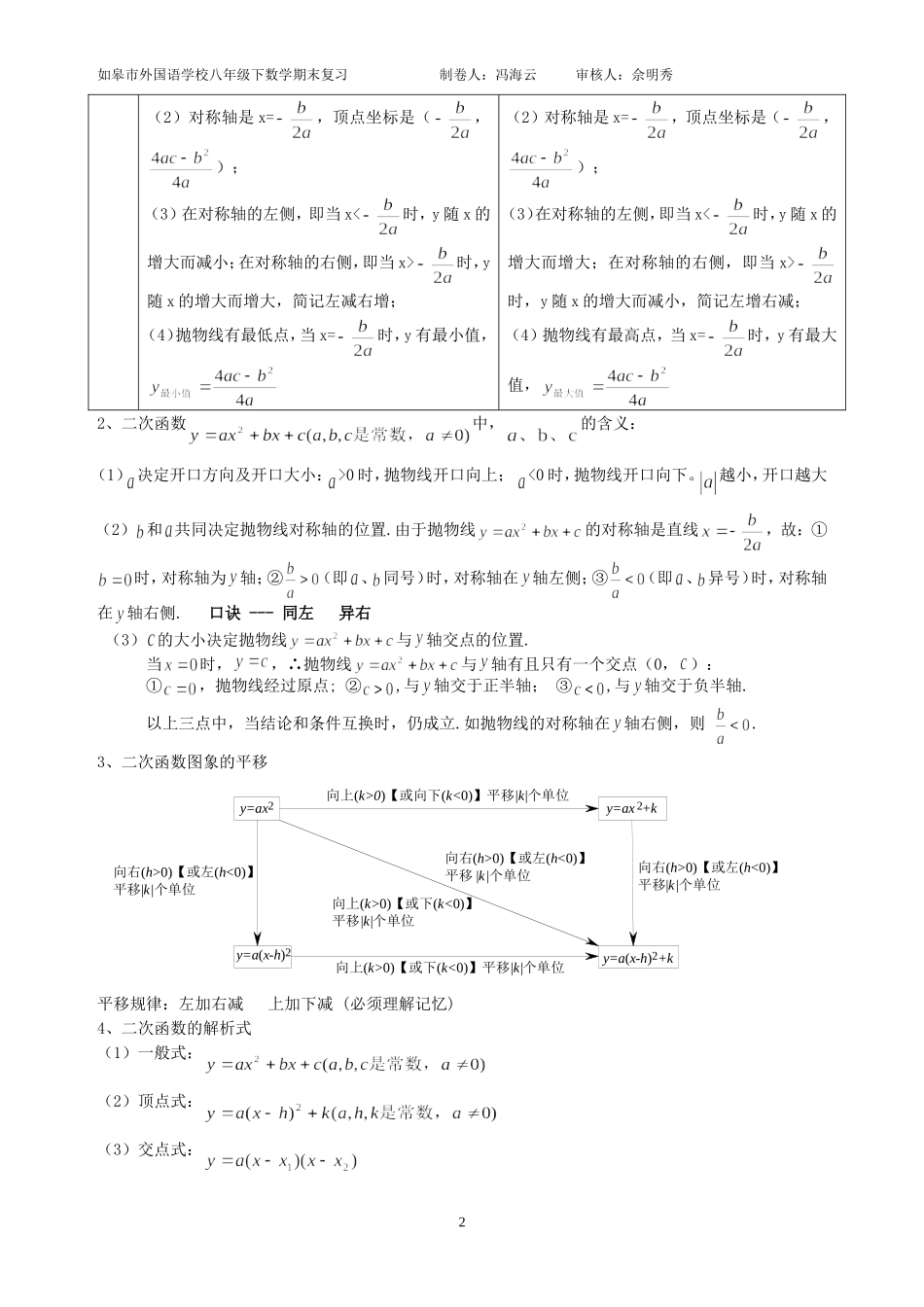二次函数知识点_第2页