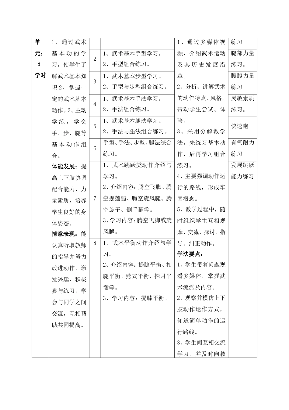 武术选修模块设计_第2页