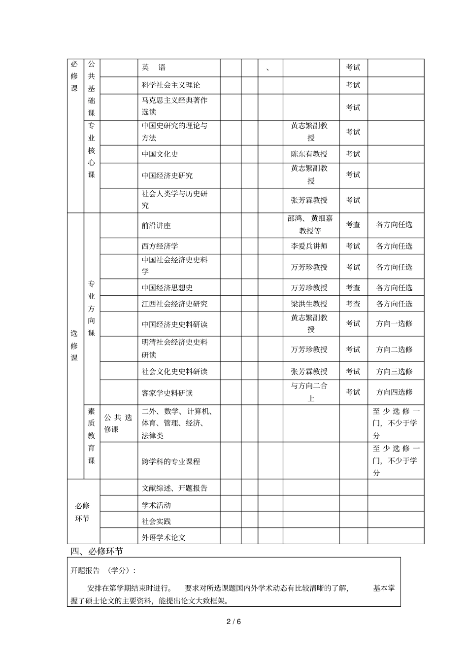 专门史专业硕士研究生培养方案_第2页