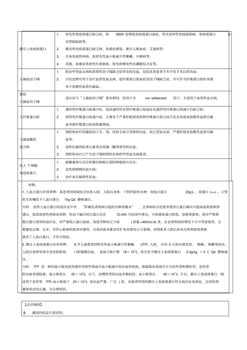 专项处方点评指引二血液制品处方点评指引_第3页