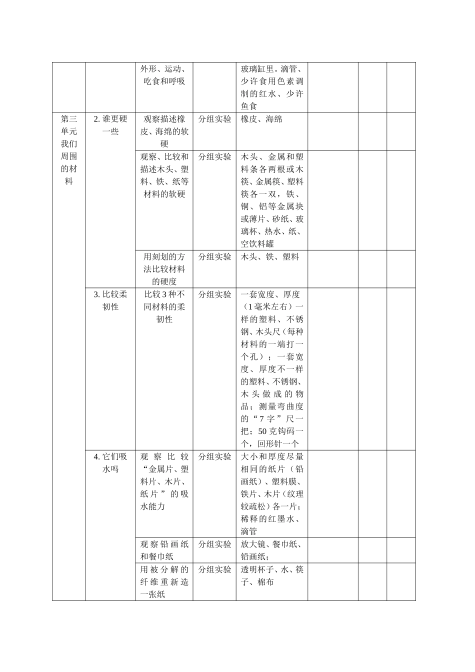 三上科学实验教学计划_第2页