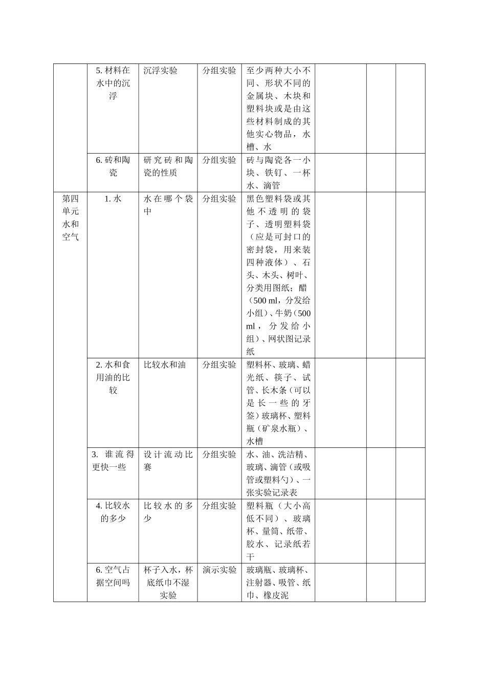 三上科学实验教学计划_第3页