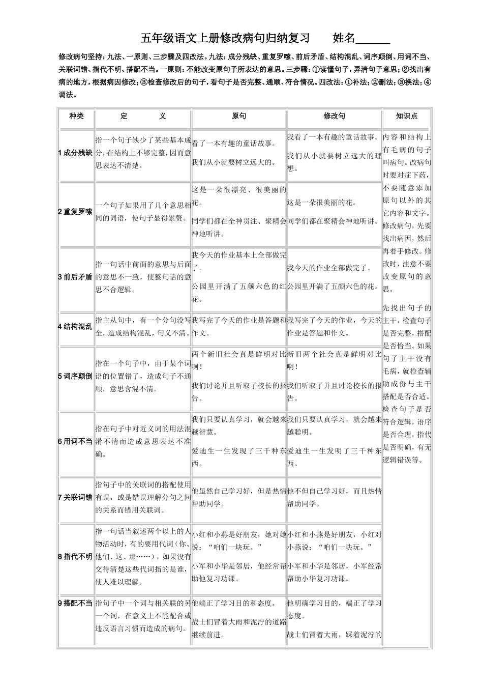 五年级修改病句归纳复习_第1页