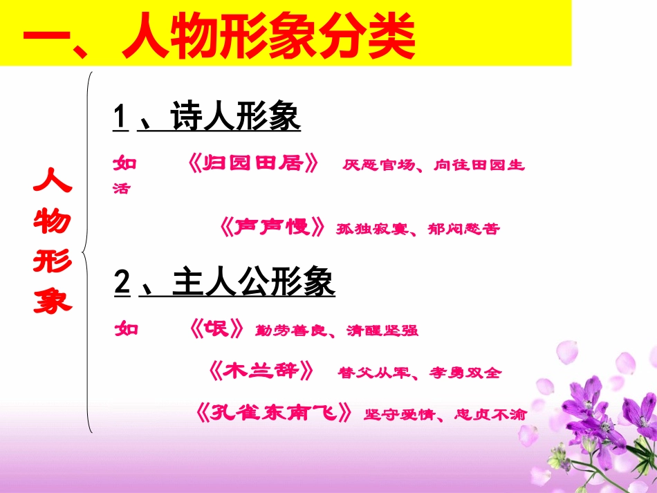 诗歌鉴赏——人物形象_第2页